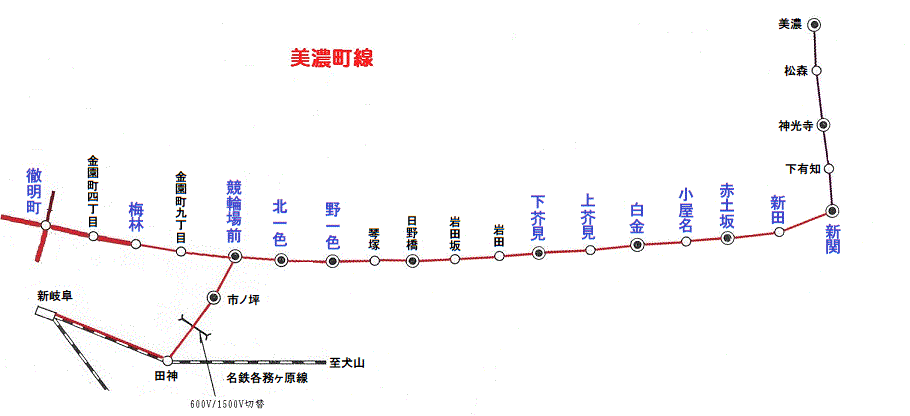 名鉄美濃町線